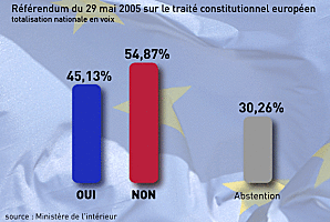 referendum 2005