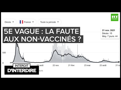 Interdit d'interdire - 5ème vague : la faute aux non-vaccinés ?